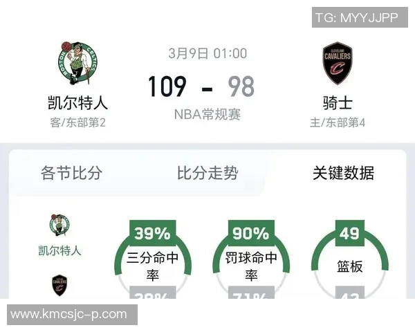 骑士与凯尔特在主场304的精彩对决分析与赛前展望